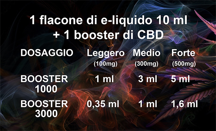 Dosaggio CBD